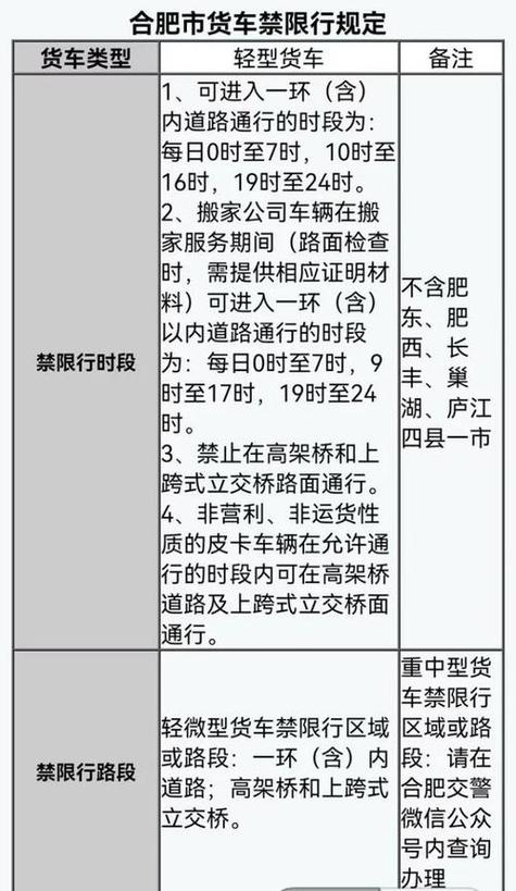 长春外地车限号吗