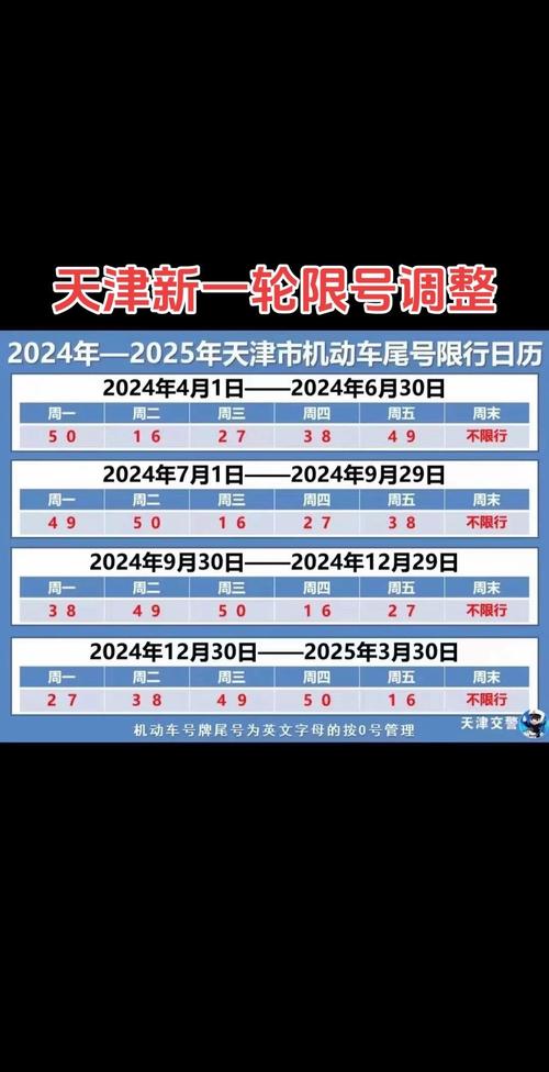 天津限号是限一整天吗
