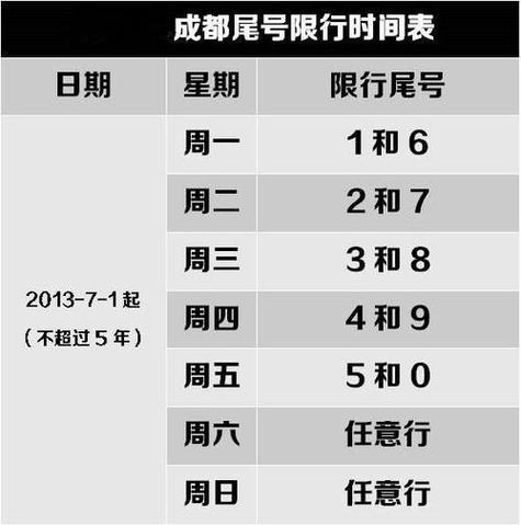 明天成都限号多少