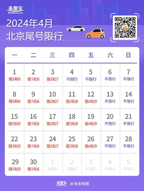 星期四限号几和几啊?