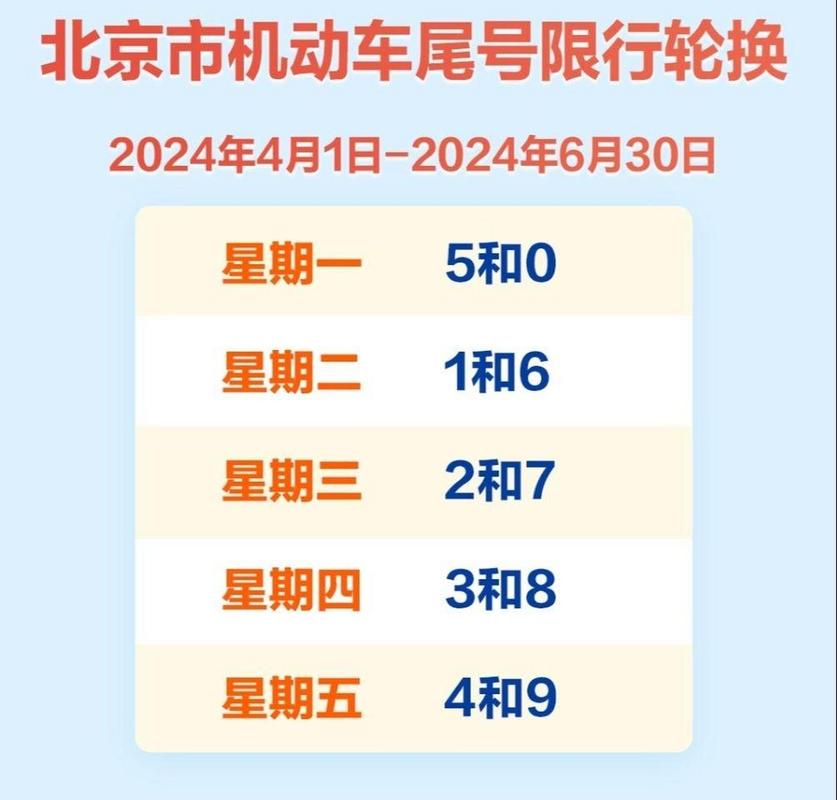 北京限号2024年6月限号时间表