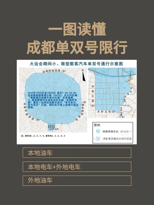 进入成都市区车辆限号是怎样限的?