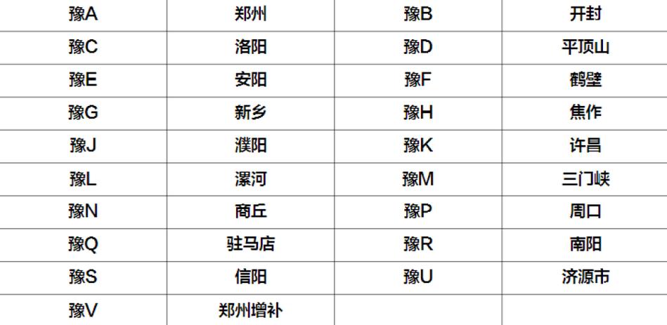 河南各地车牌字母