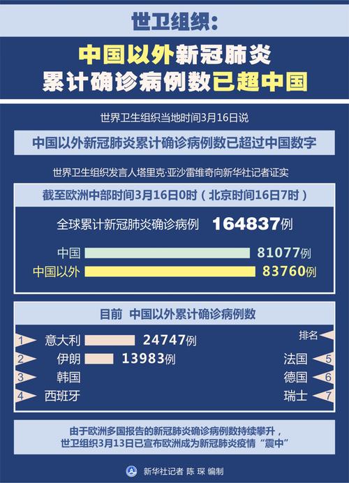 这场全球性疫情起始于哪一年?
