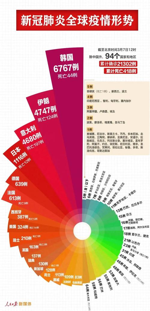 提醒!多国进入“重新封锁”状态,外贸企业谨防出口风险!