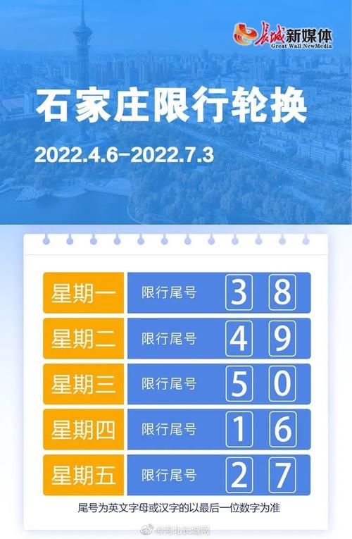 保定市今天是限制两个号还是单双号限行限号