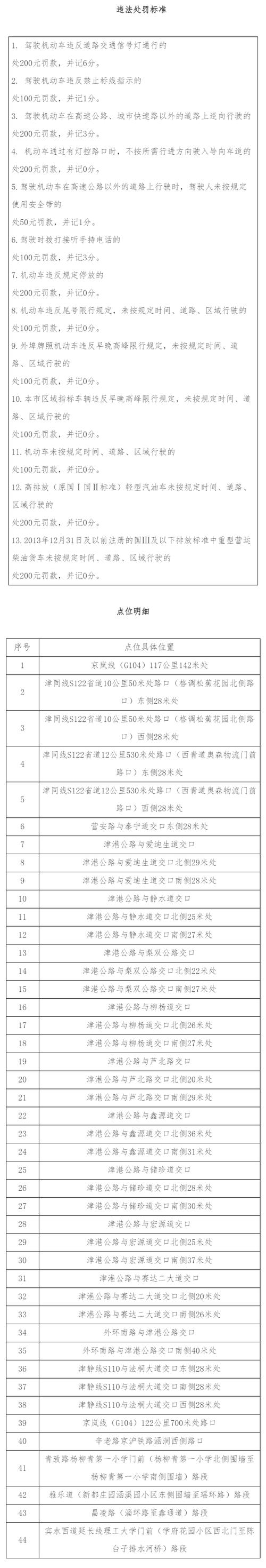 武清杨村限号吗