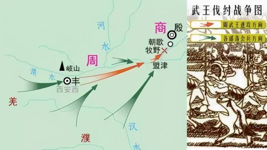 “武王伐纣”的出处是哪里