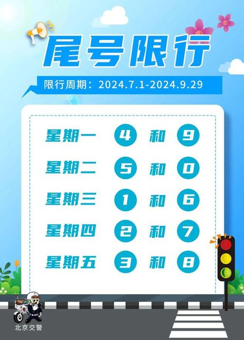 2022潼关限号吗