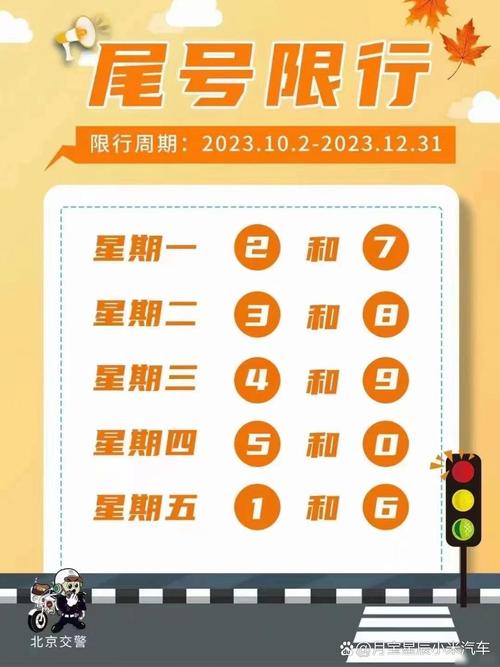北京外地车限行怎么查,12123查限号怎么查