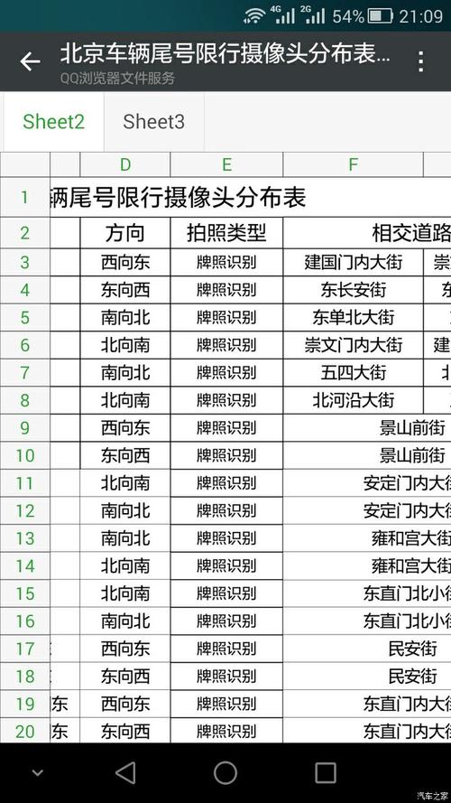每个摄像头都会拍限行吗