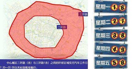 成都限号车牌尾数是字母如何限行