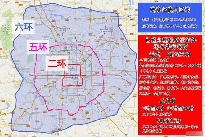 北京限号范围是五环还是六环?