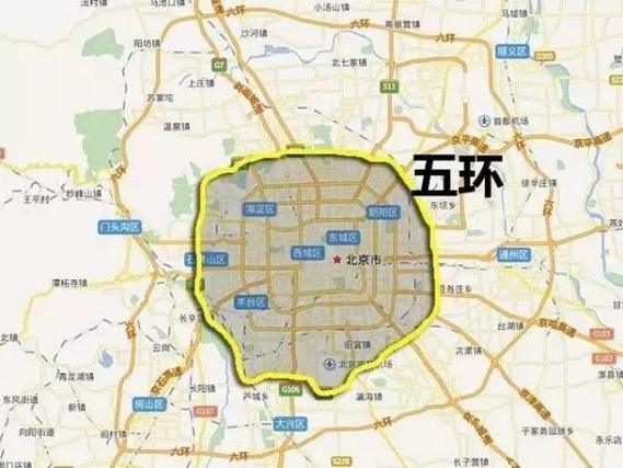 北京限号是五环还是六环