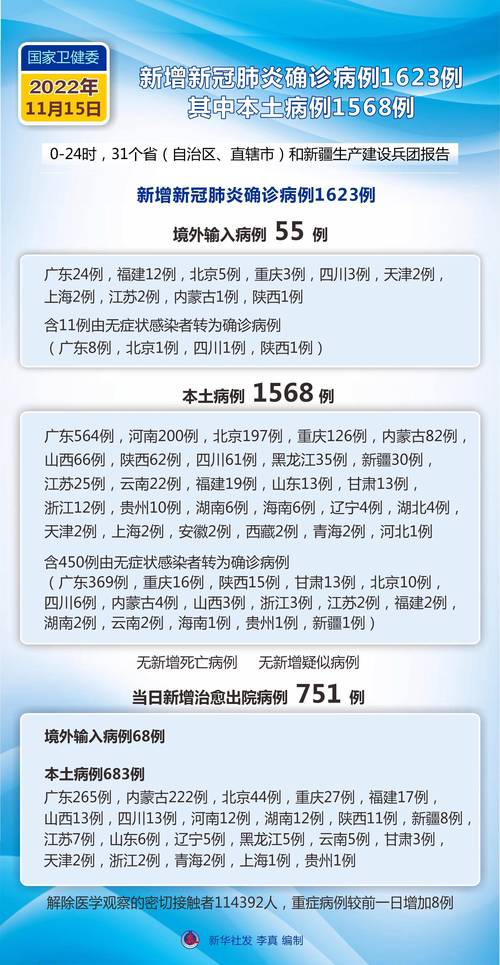 现在中国有疫情吗