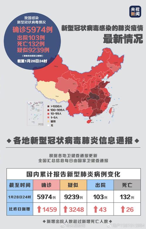 现在中国哪里有疫情