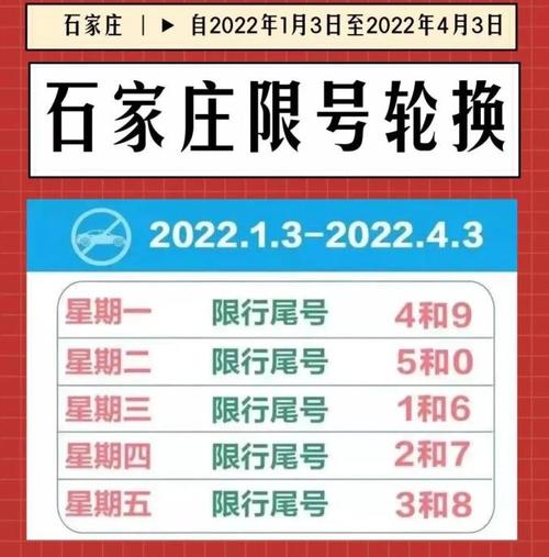 石家庄汽车限号是几点到几点