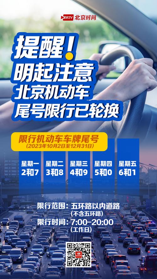 北京限号规定罚款吗?