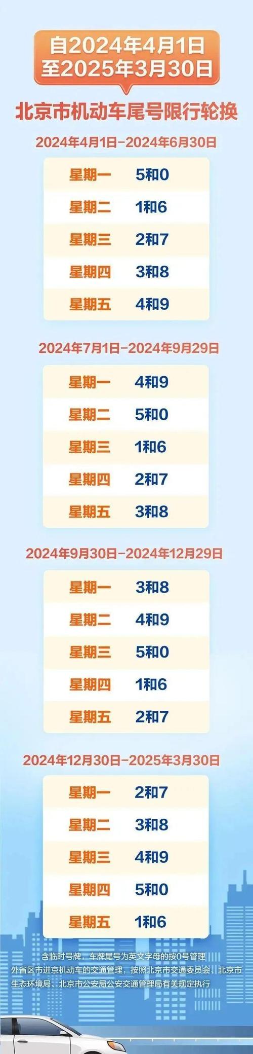 北京限号罚款处罚规定