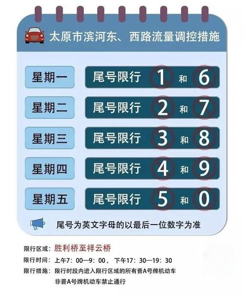 太原限行是全天限行吗