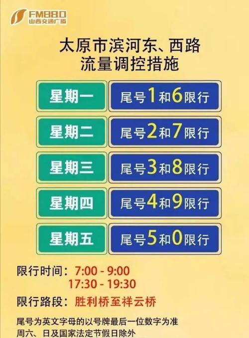 请教今天太原市限号多少