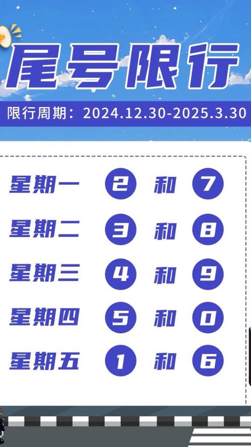 郑州周三限行尾号是多少啊