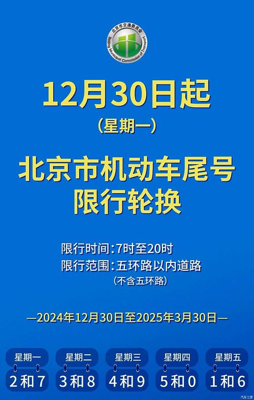 鹤壁周三限号多少