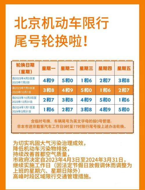 北京限号出行政策