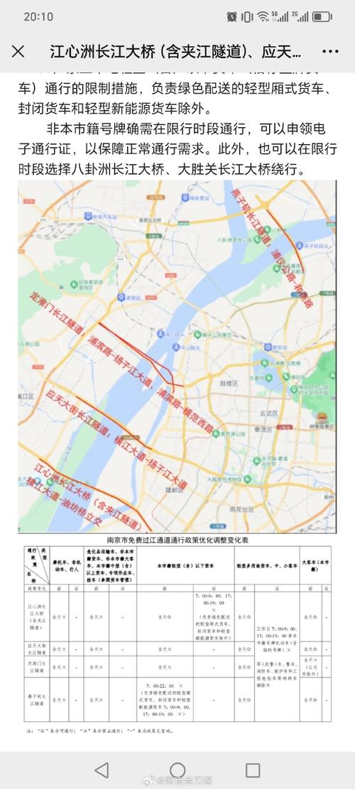 南京限号外地车怎么限