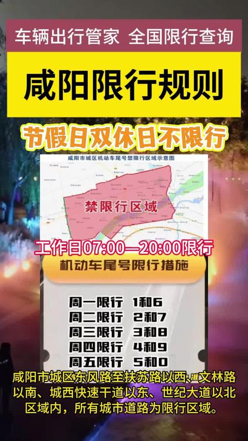 陕西哪些城市限号