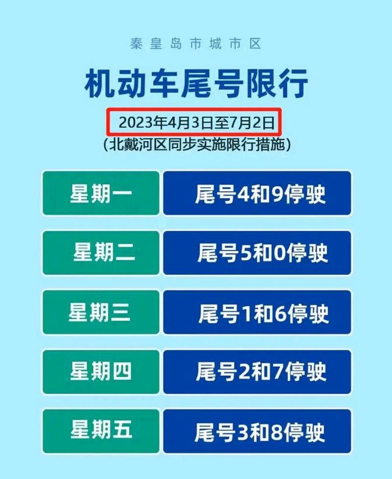 秦皇岛限行,晚上几点结束?