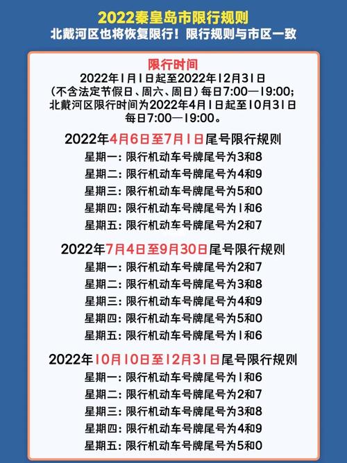 秦皇岛今天限号多少限行规则是什么,秦皇岛市今天限号多少号?