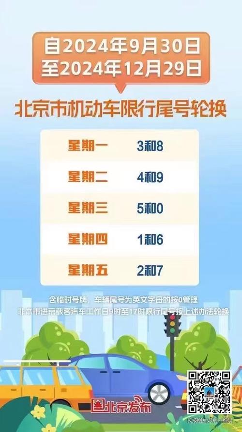 北京限号罚款多少钱