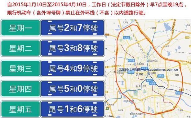 明天上天津限号不进市区行吗?