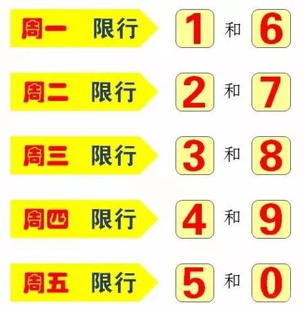 新郑限行时间和范围
