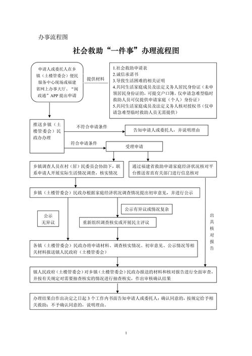 疫情期间6个月补助金的申请流程是什么?
