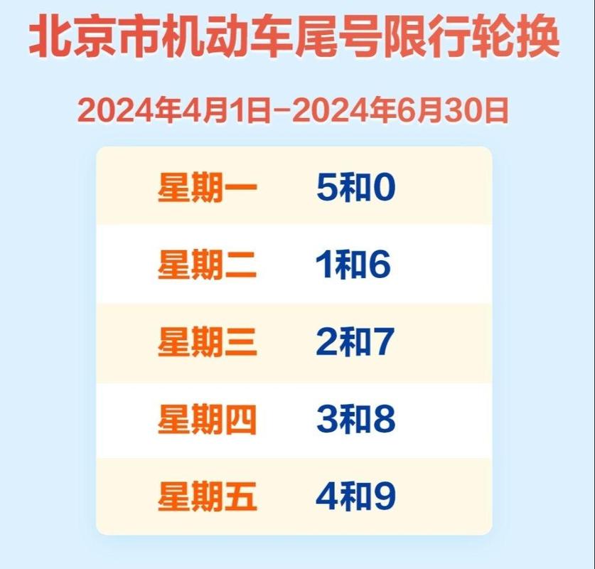 北京限号时间是几点到几点