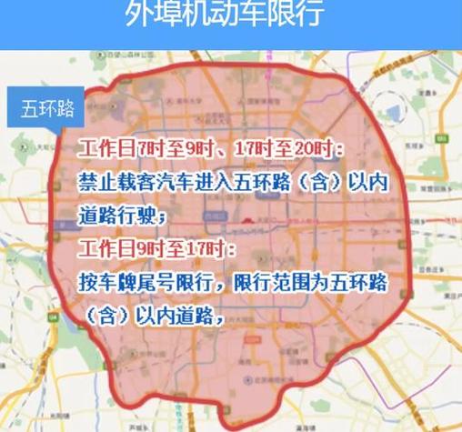 北京几环内限号