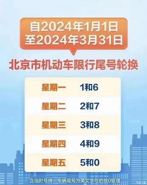 北京限号几点到几点
