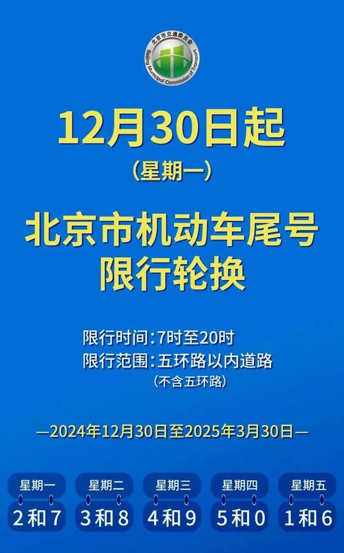 唐山市汽车限号今天是几