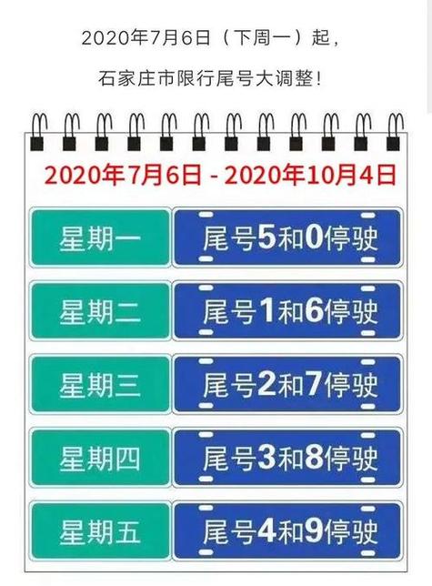 河北省保定市满城县限号几点到几点星期六星期天限号吗?