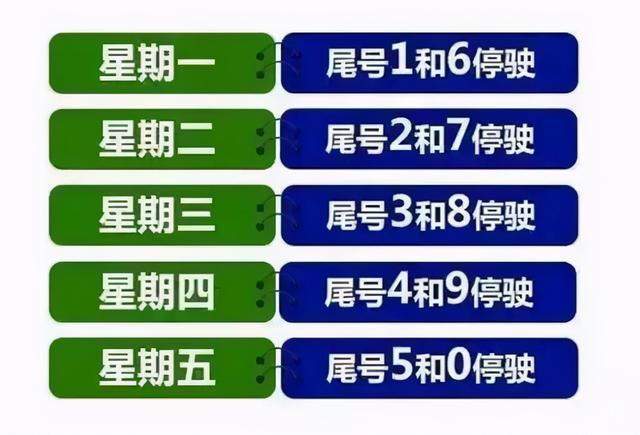 开封限号吗
