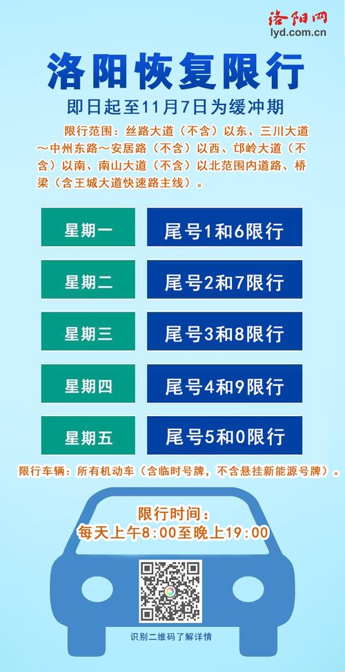 今年十一进入洛阳市的气车限号吗