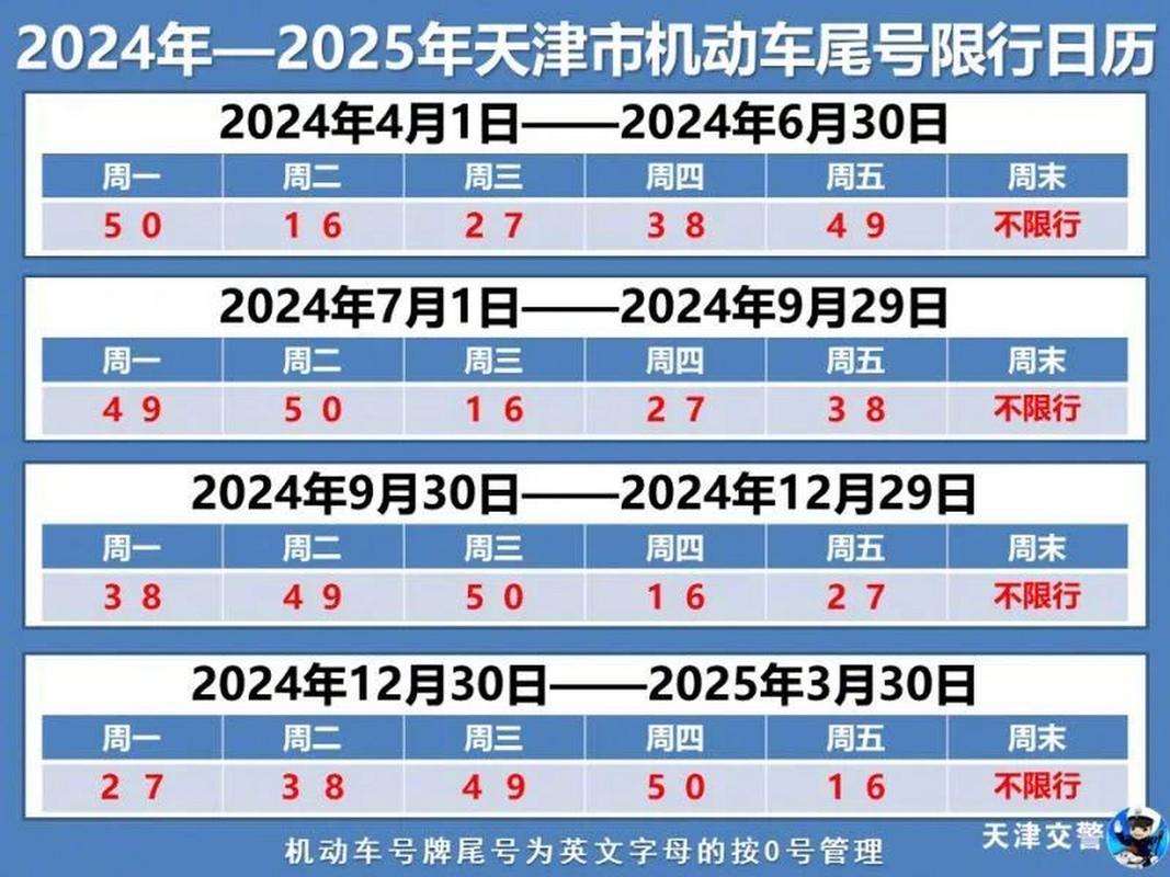 天津限号时间早上几点到晚上几点