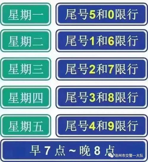 沧州限号出行如何处罚