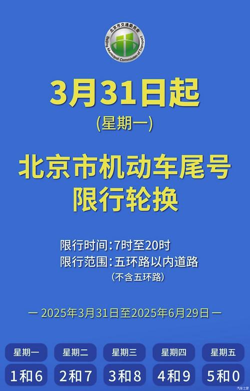 北京2024年限号轮换表
