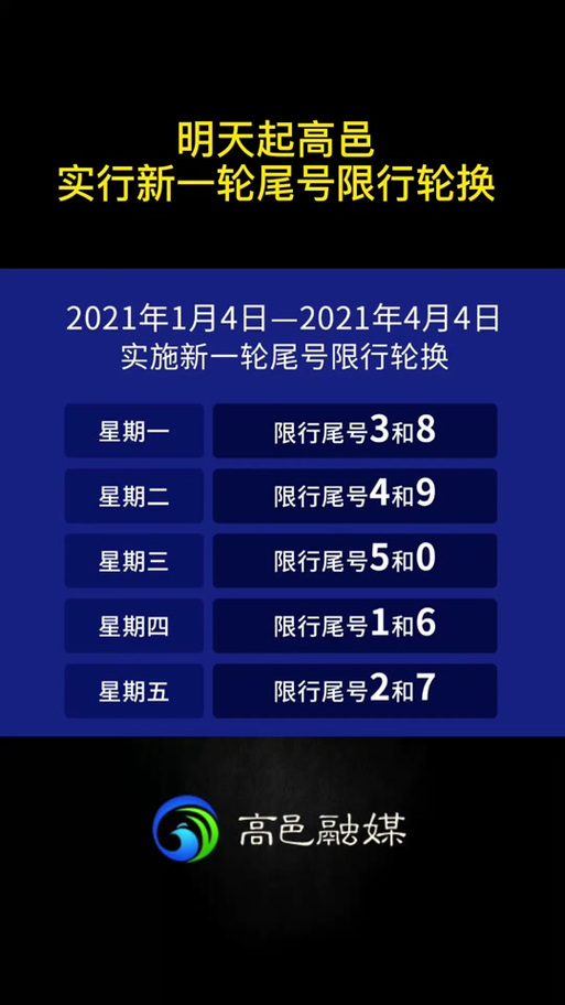 2023年4月新一轮限号石家庄