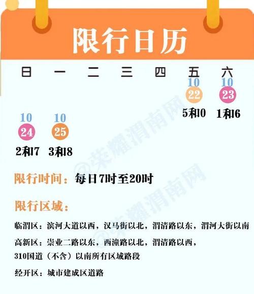 明天渭南限号吗