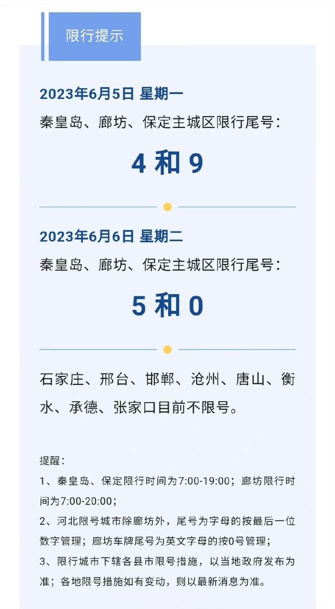 河北限号时间