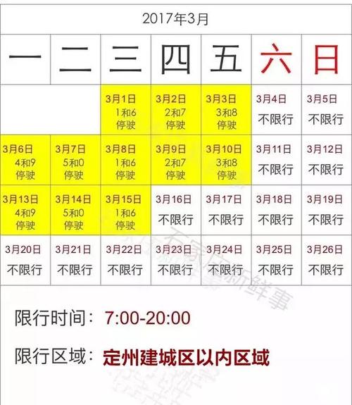 秦皇岛昌黎县限号吗